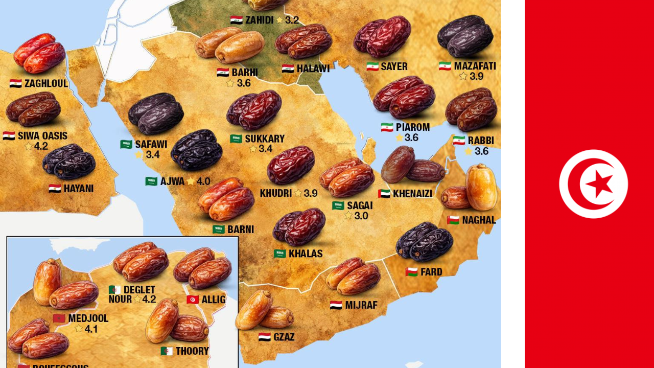 Les Dattes Les Plus Chãres Au Monde